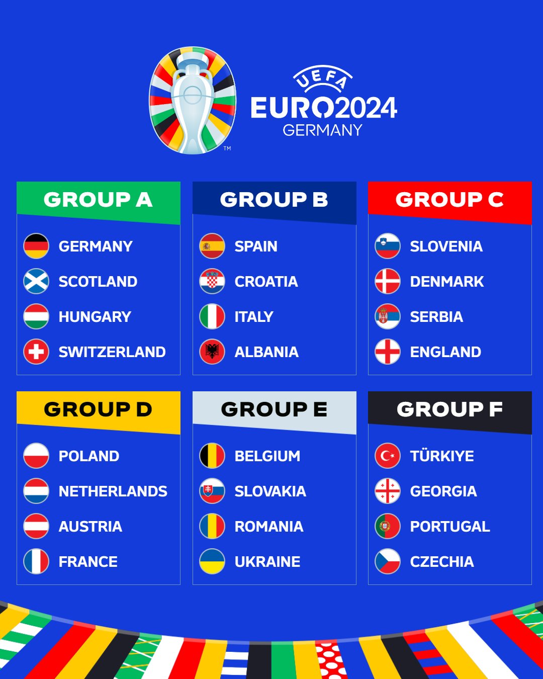 Análisis de los Grupos de la Eurocopa 2024