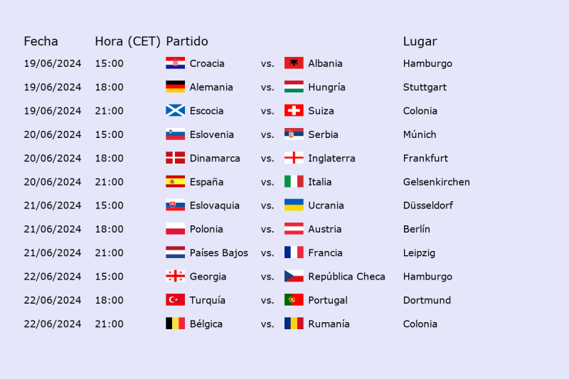 Eurocopa: Horarios Jornada 2