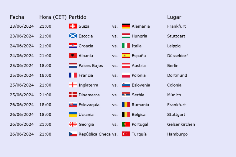 Eurocopa: Horarios Jornada 3