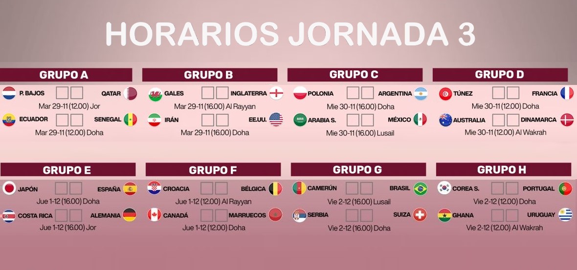 Mundial 2022 Qatar: Horarios Jornada 3. ¿A que hora juega mi selección? 