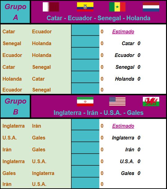 Grupos A y B Mundial 2022