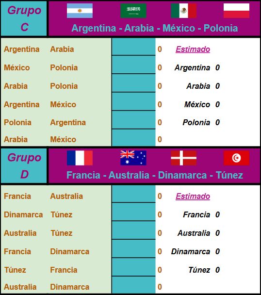 Grupos C y D Mundial 2022