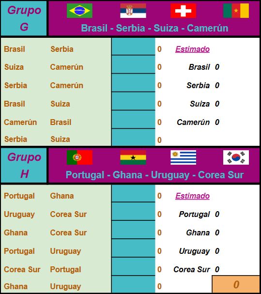 Grupos G y H Mundial 2022