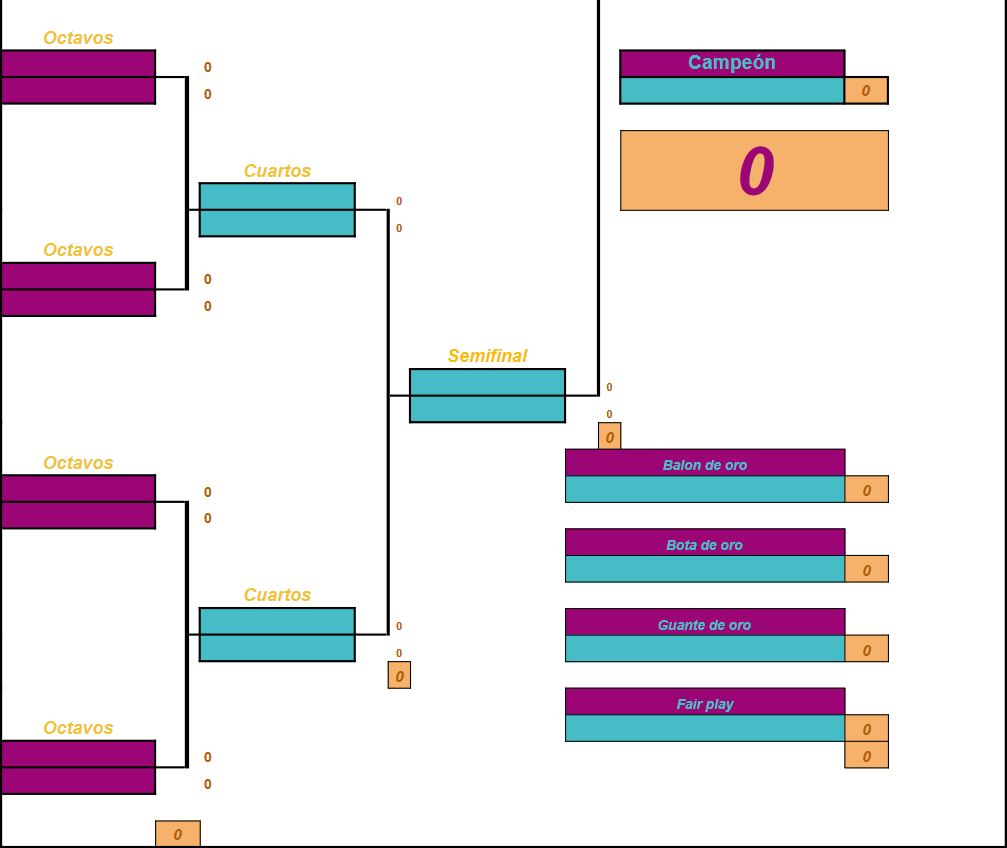 Fase Final Cuadro Bajo Mundial 2022