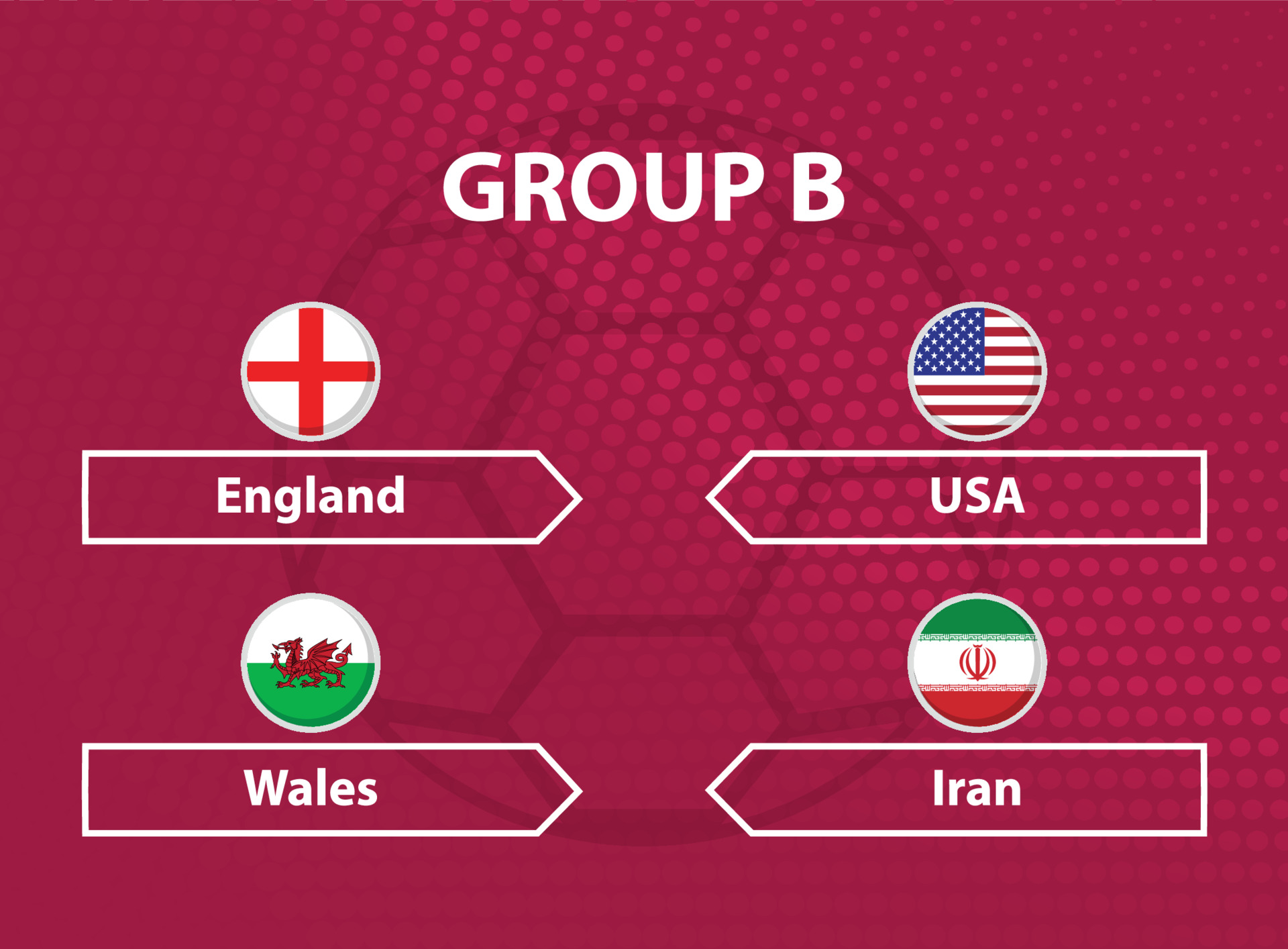 Inglaterra, Irán, EEUU y Gales: Camino al Mundial 2022