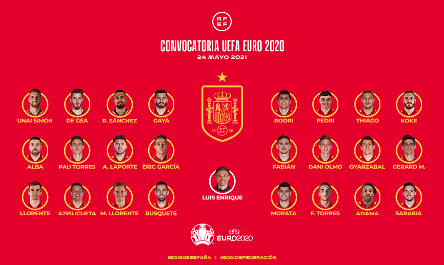 Convocatoria de la Selección Española para la Eurocopa 2021: Los 24 de Luis Enrique