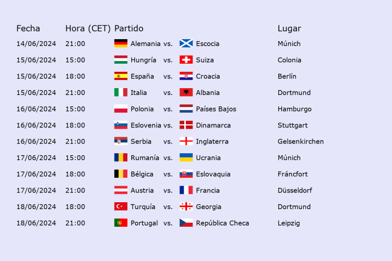 Eurocopa: Horarios Jornada 1