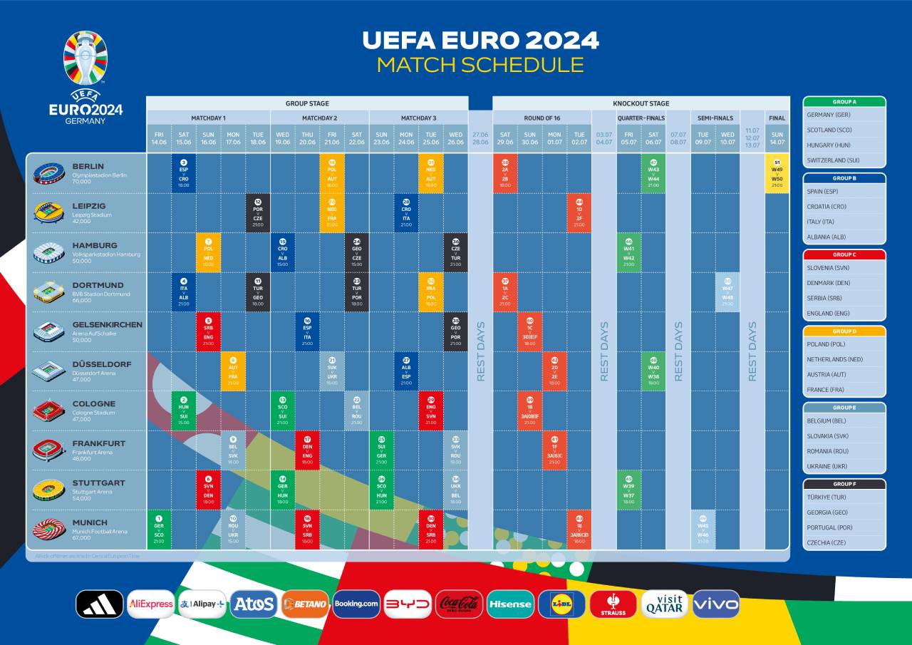 Calendario Eurocopa 2024