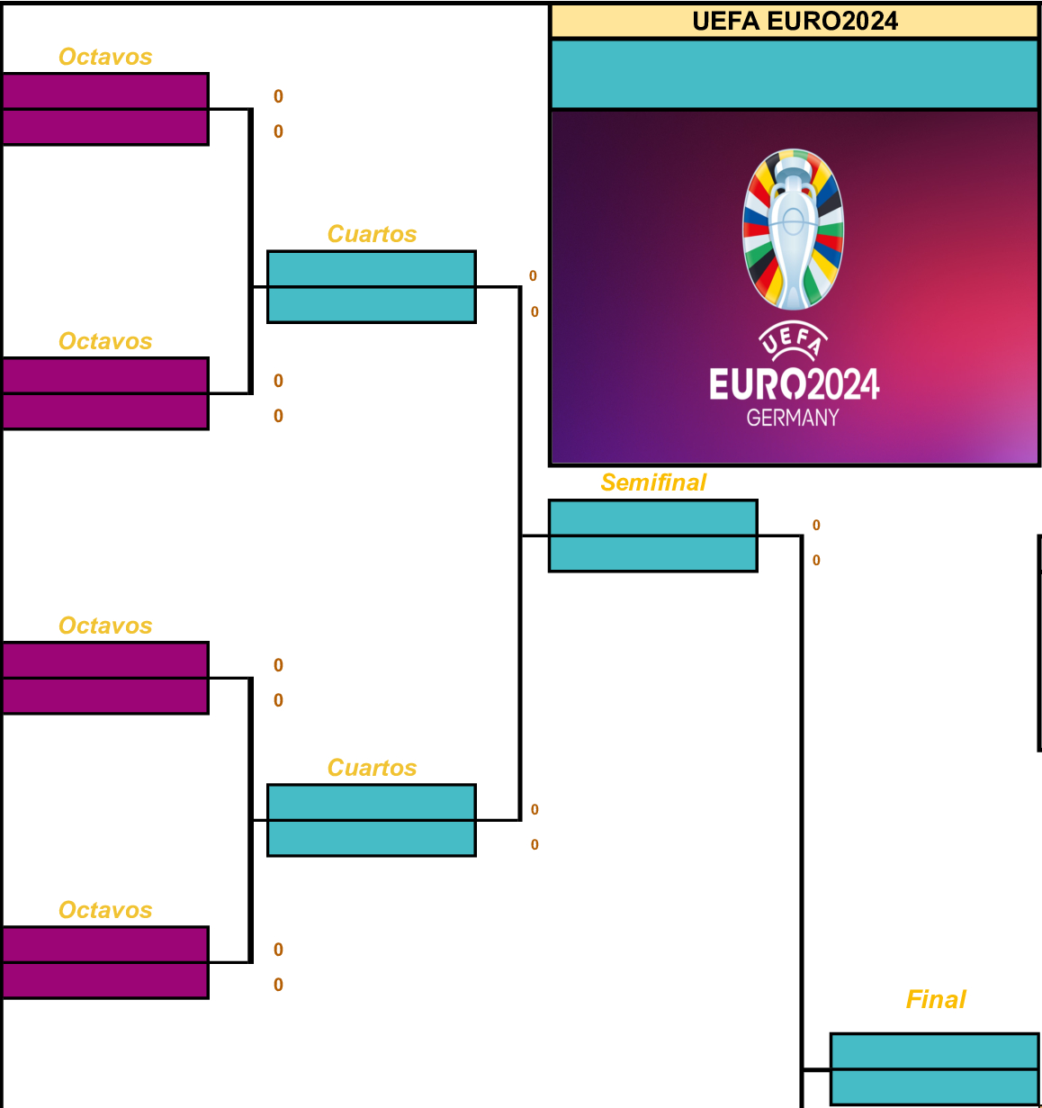 Fase Final Cuadro Alto Eurocopa 2024