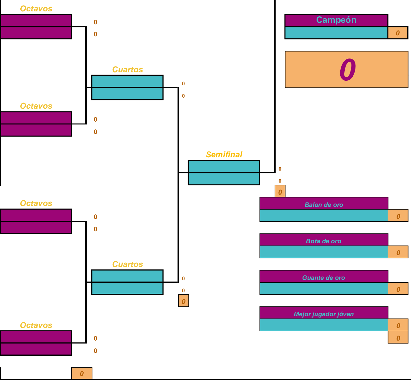 Fase Final Cuadro Bajo Eurocopa 2024