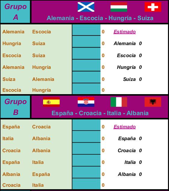 Grupos A y B Eurocopa 2024