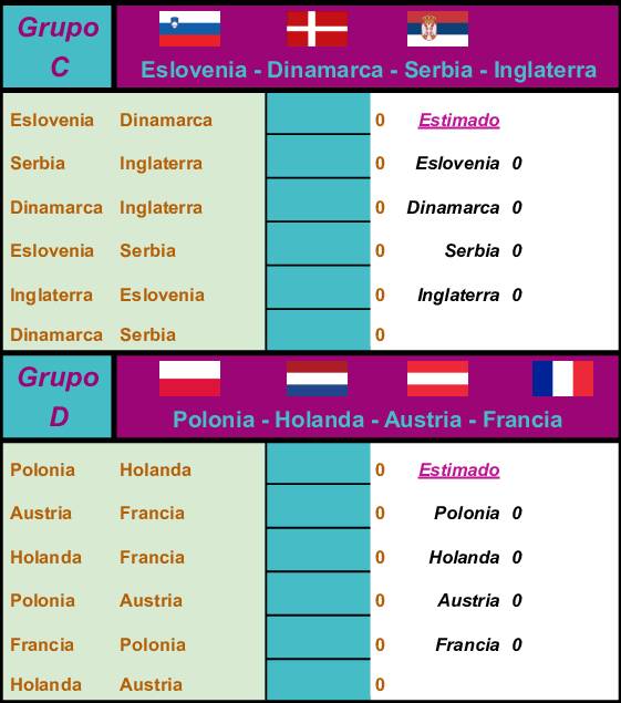 Grupos C y D Eurocopa 2024