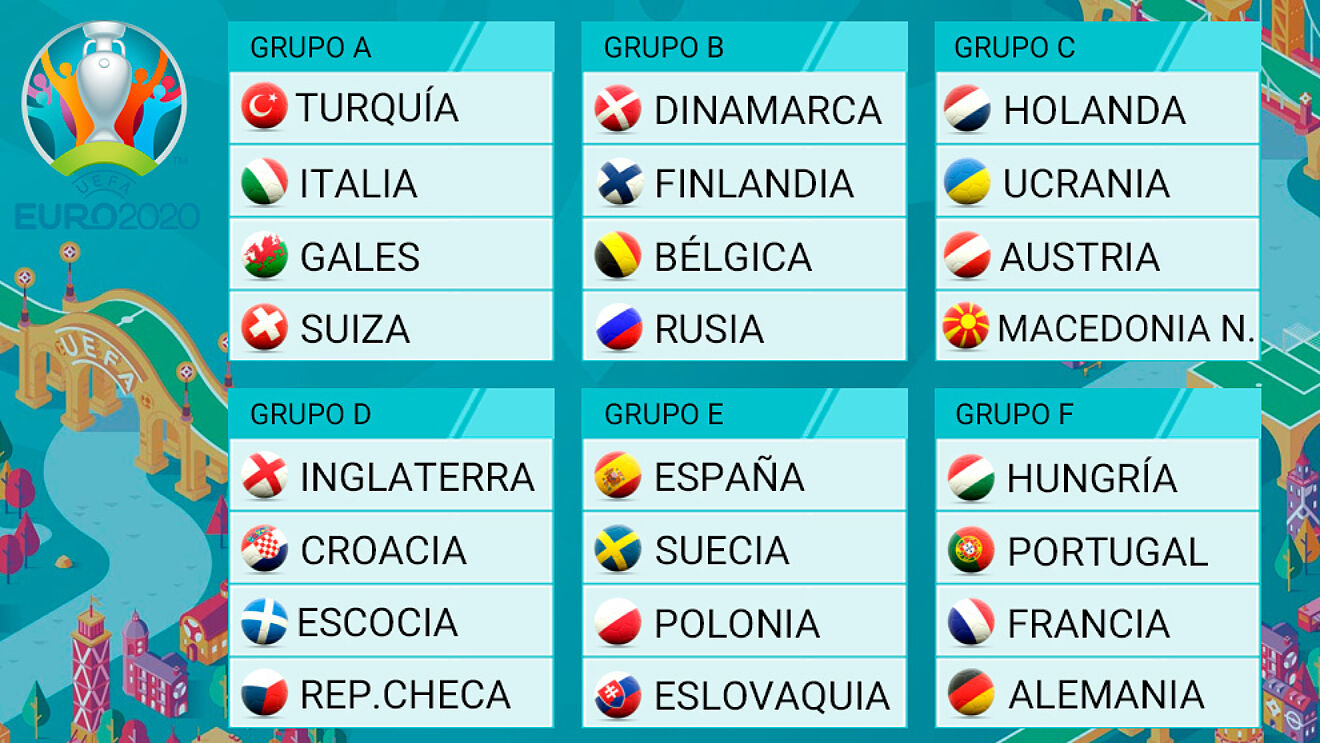 Eurocopa 2021: El laberinto de los mejores terceros